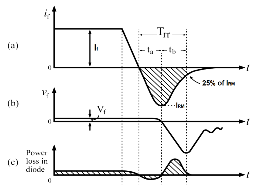 Dynamic Characteristics of Power Diode