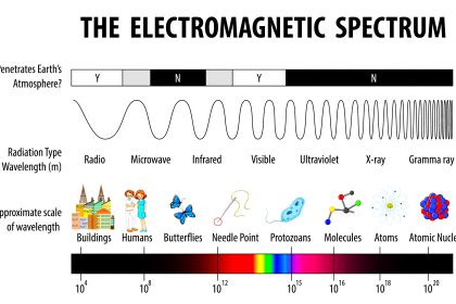 Electromagnetic