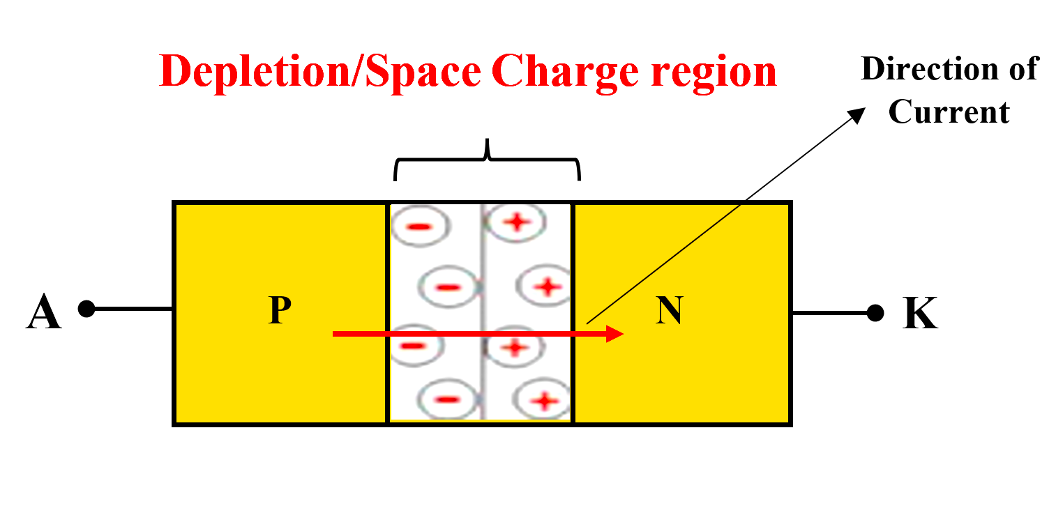 General structure of PN junction diode