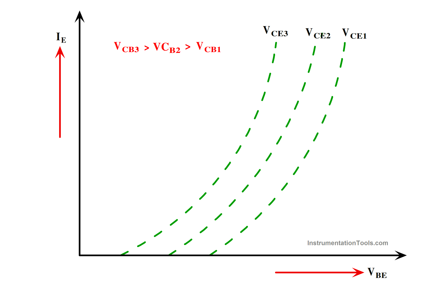 Power Transistor - Structure, Biasing, Characteristics, Advantages