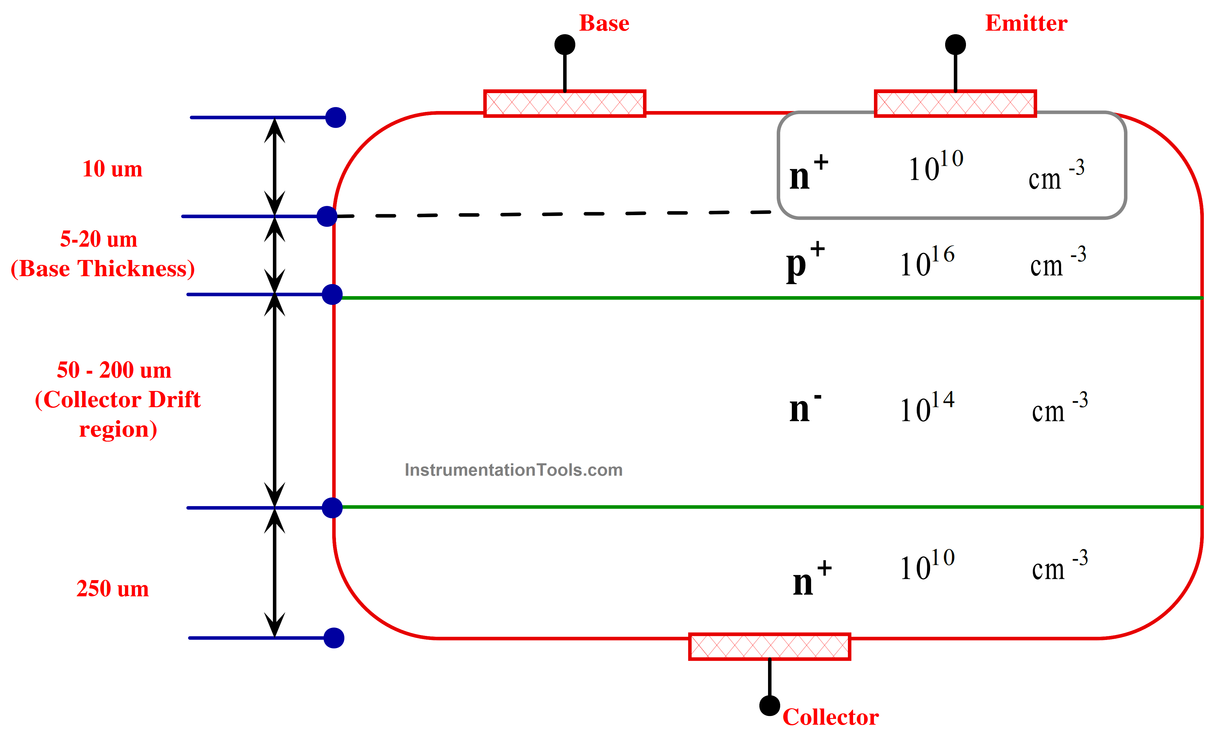 Layer Diagram of NPN Power Transistor