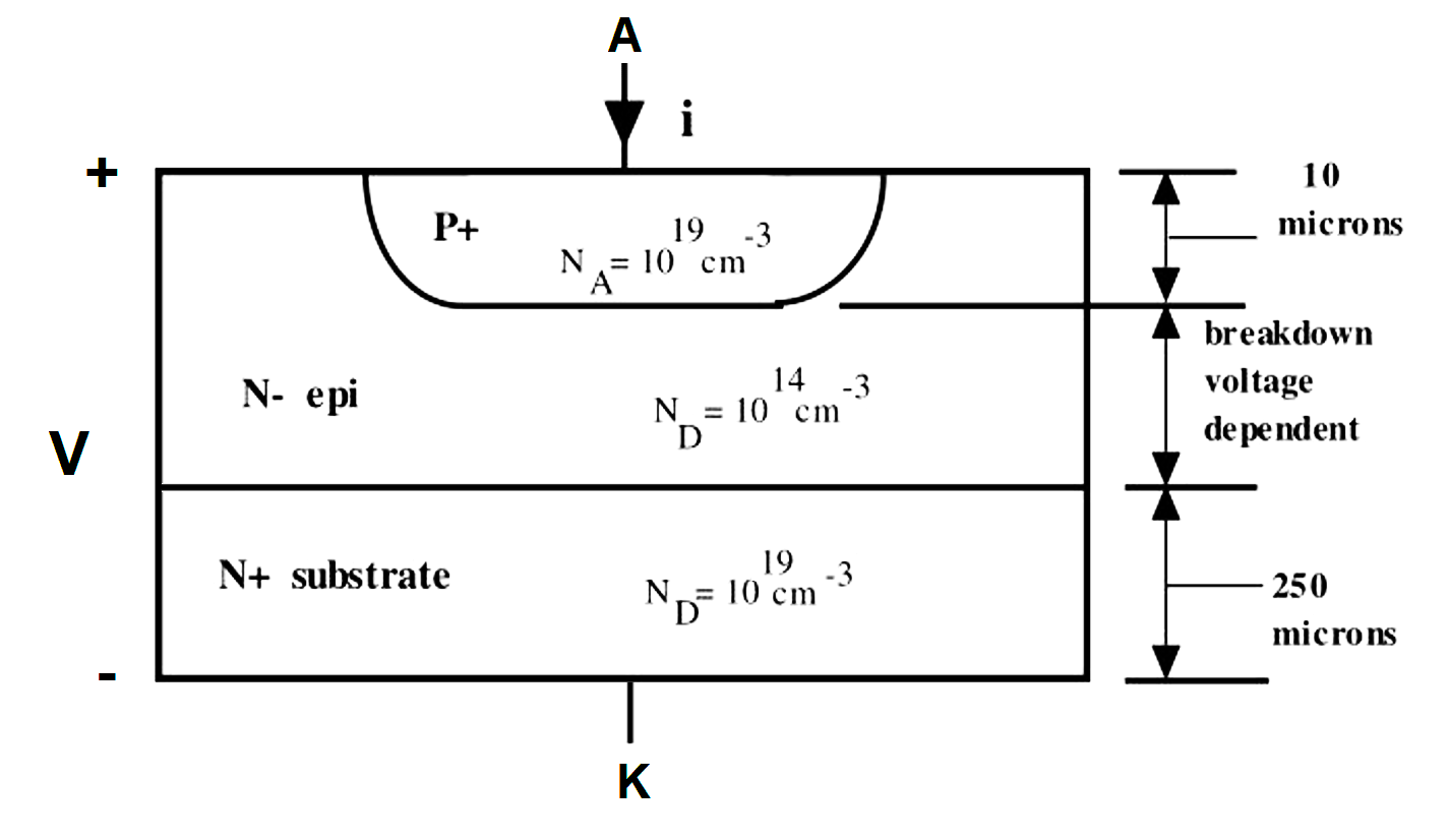 Layer Diagram of Power Diode