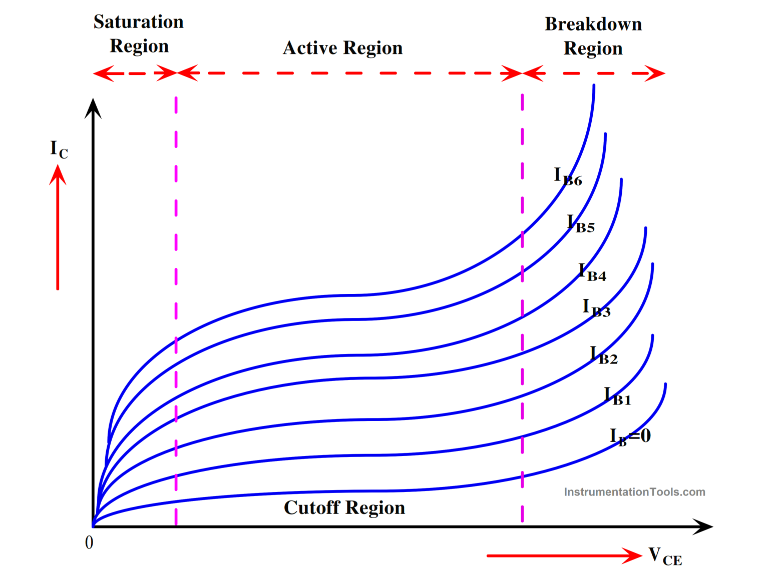 Power Transistor - Structure, Biasing, Characteristics, Advantages