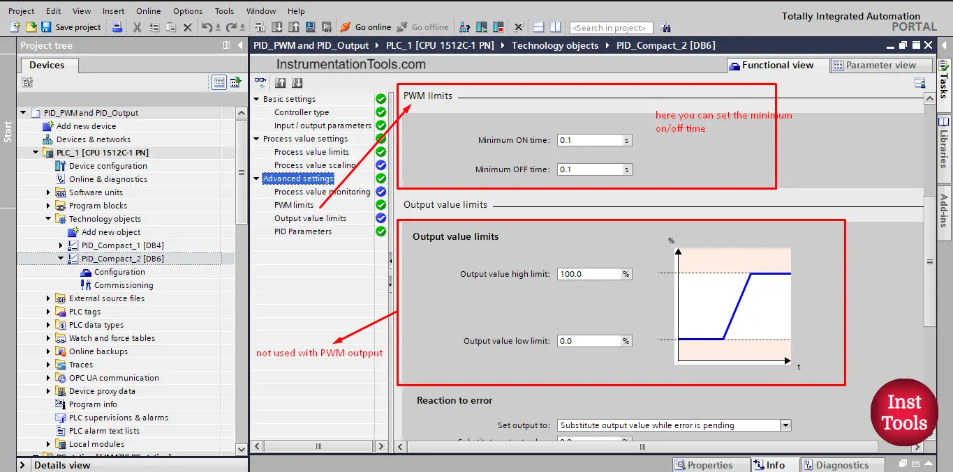 PID Controller PWM Output