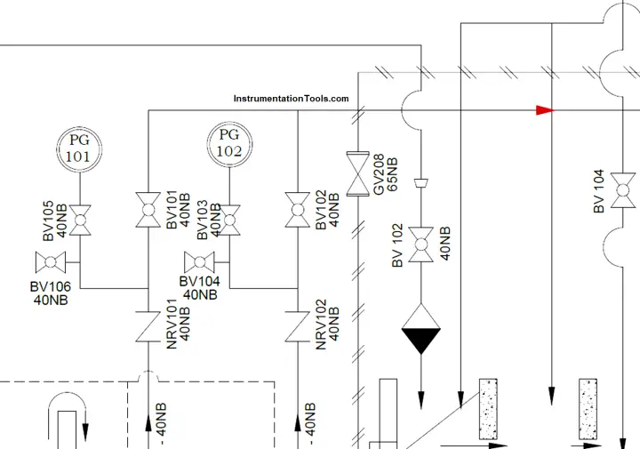 What is a Legend? - Piping and Instrumentation Diagram (P&ID)