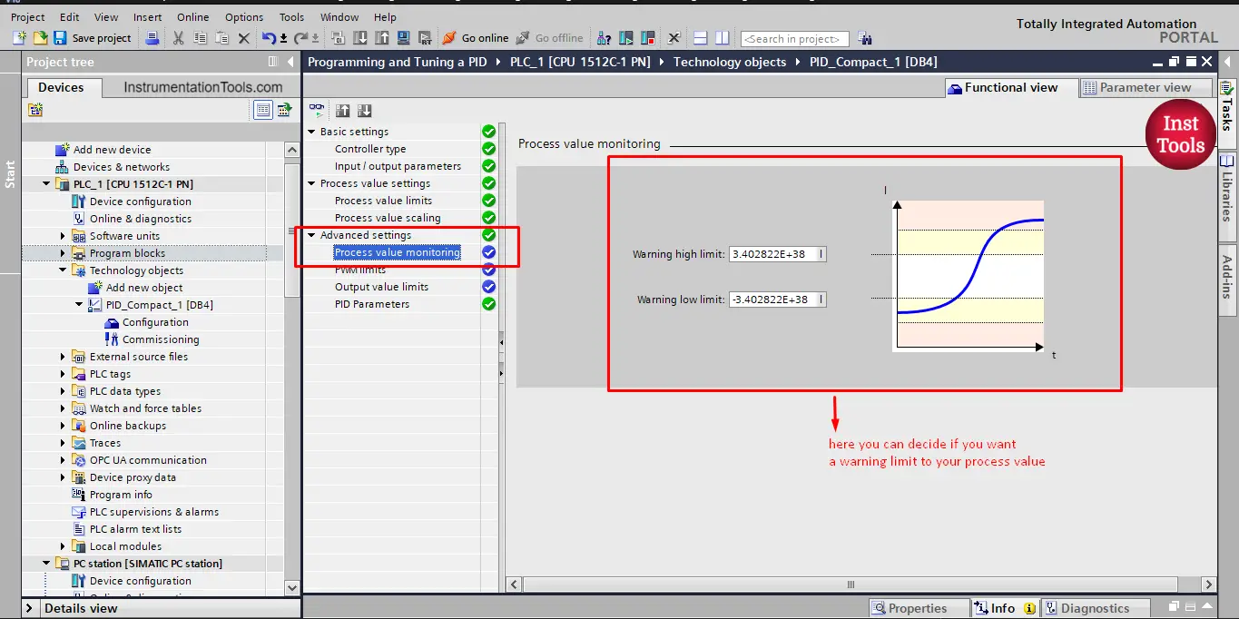 PID Process value monitoring