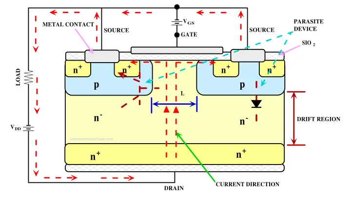 Power MOSFET - Symbol, Types, Working, Characteristics, Advantages