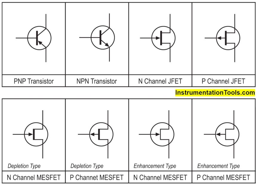 Power MOSFET Symbols