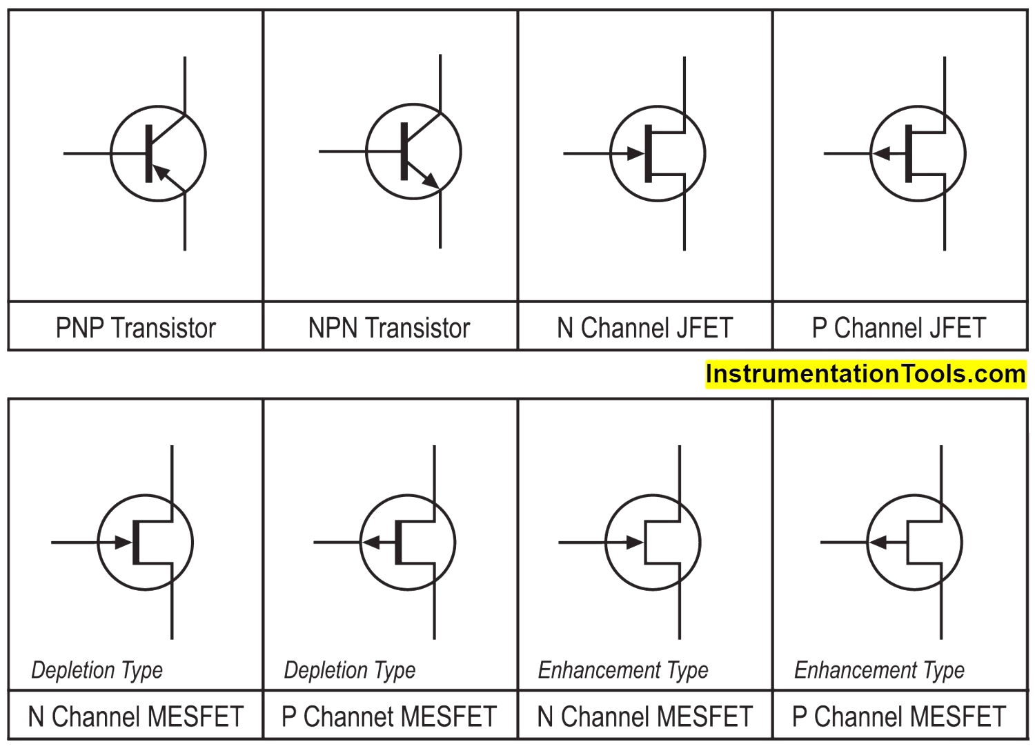 Power MOSFET - Symbol, Types, Working, Characteristics, Advantages
