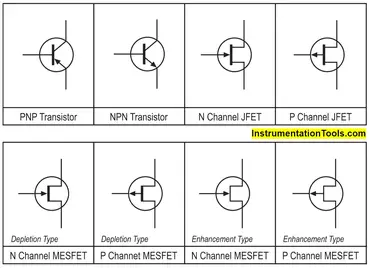 Power MOSFET - Symbol, Types, Working, Characteristics, Advantages
