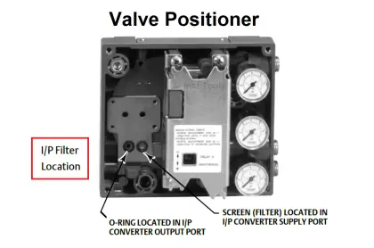 Root Cause Analysis on Hunting of Control Valves