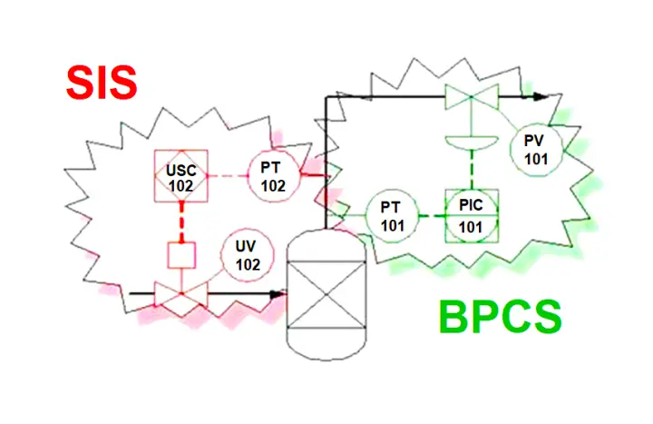 Safety Instrumented System Handbook - SIS Tutorials