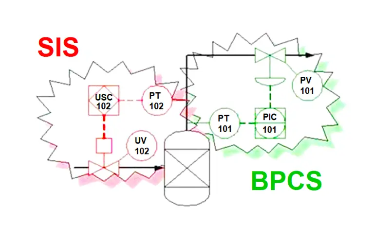 Safety Instrumented System Handbook - SIS Tutorials