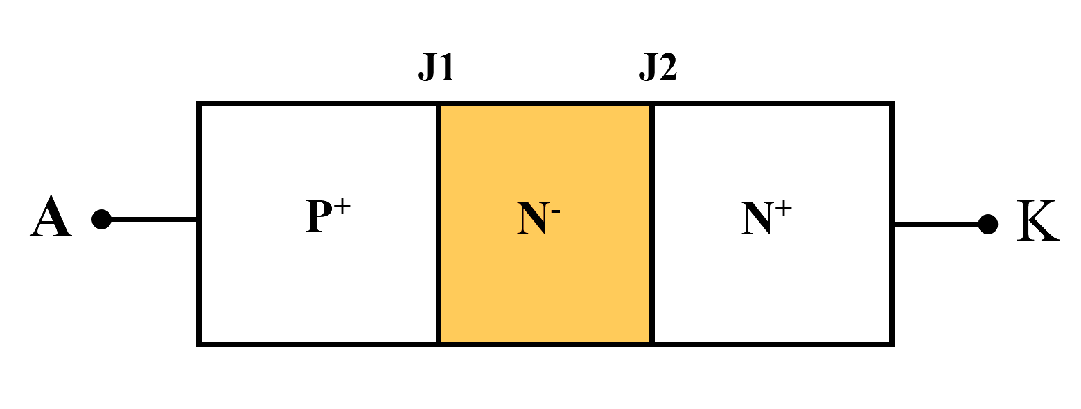 Simple Structure of Power Diode