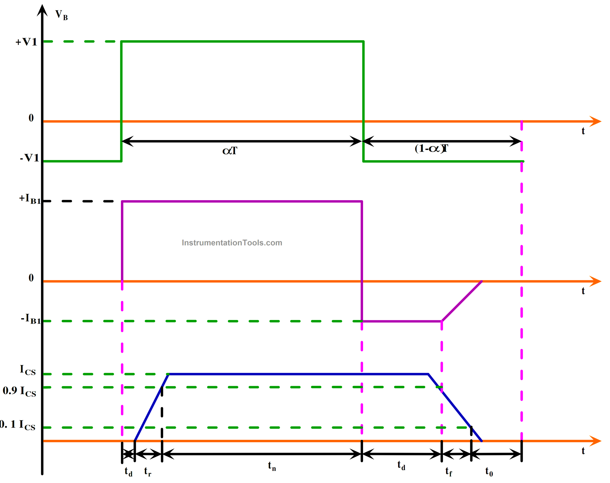 Power Transistor Structure, Biasing, Characteristics, Advantages