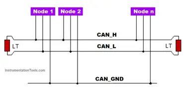 CANopen Guide (2024): Simplified Intro to Network Protocols