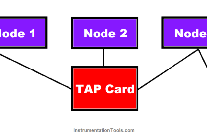 Types of Can Open network topologies