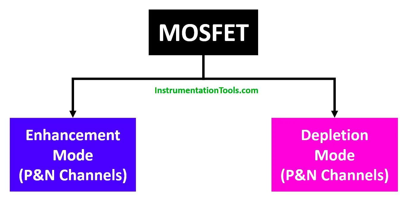 Types of MOSFET
