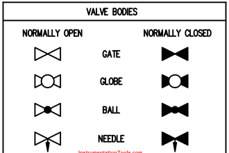 Valves Legend P&ID
