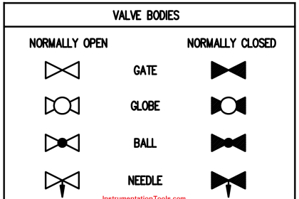 Valves Legend P&ID