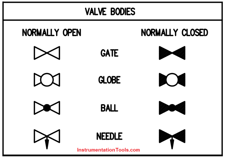 Valves Legend P&ID