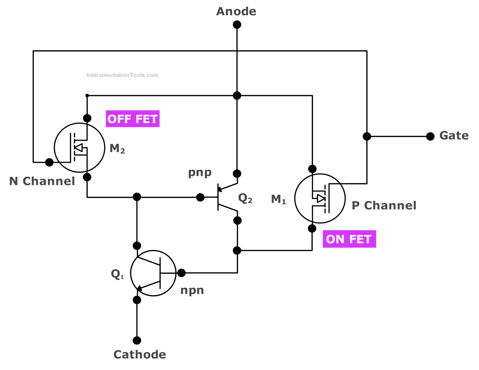 Mct (mos Controlled Thyristor) - Symbol, Working, Characteristics 