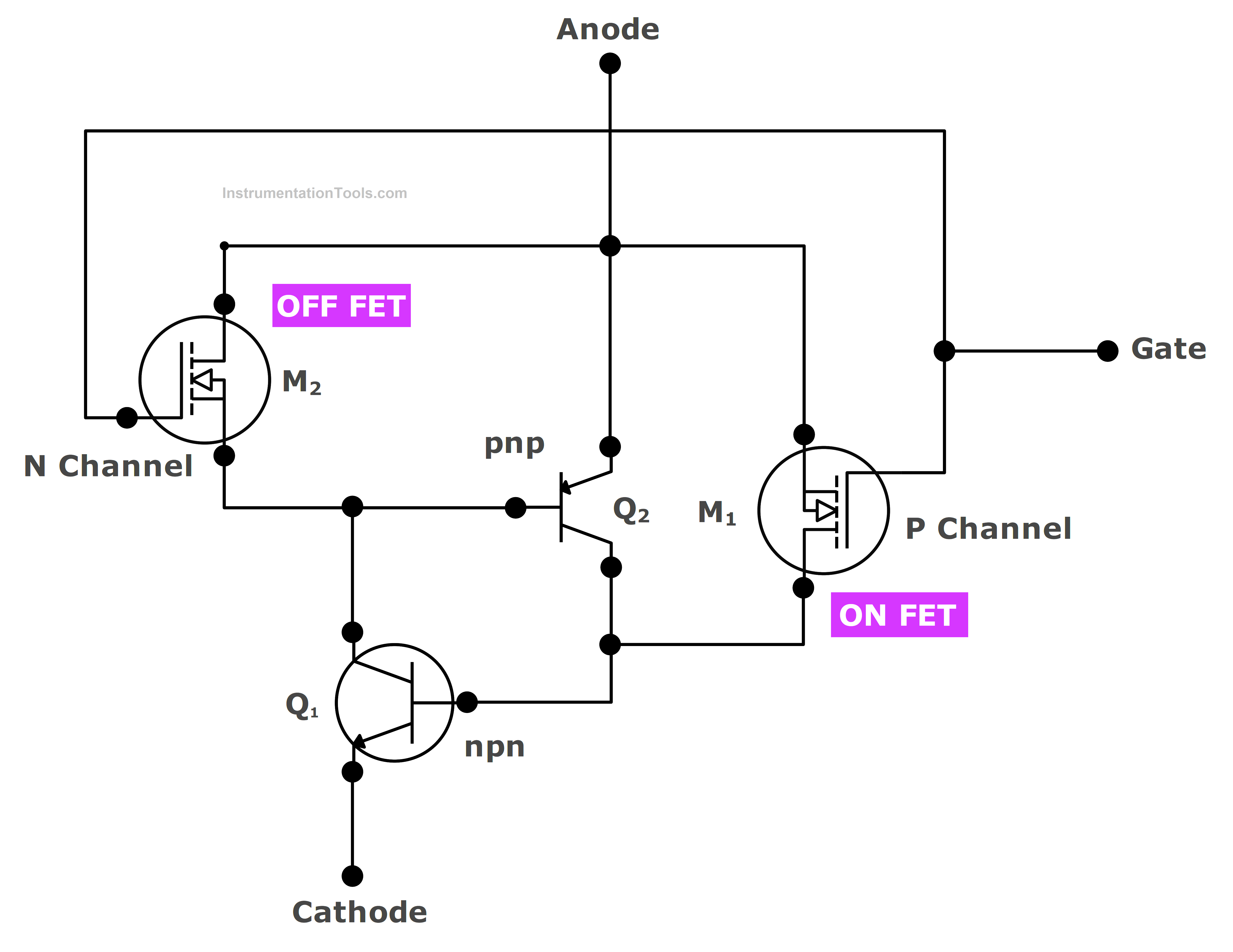 Working of MCT (MOS Controlled Thyristor)