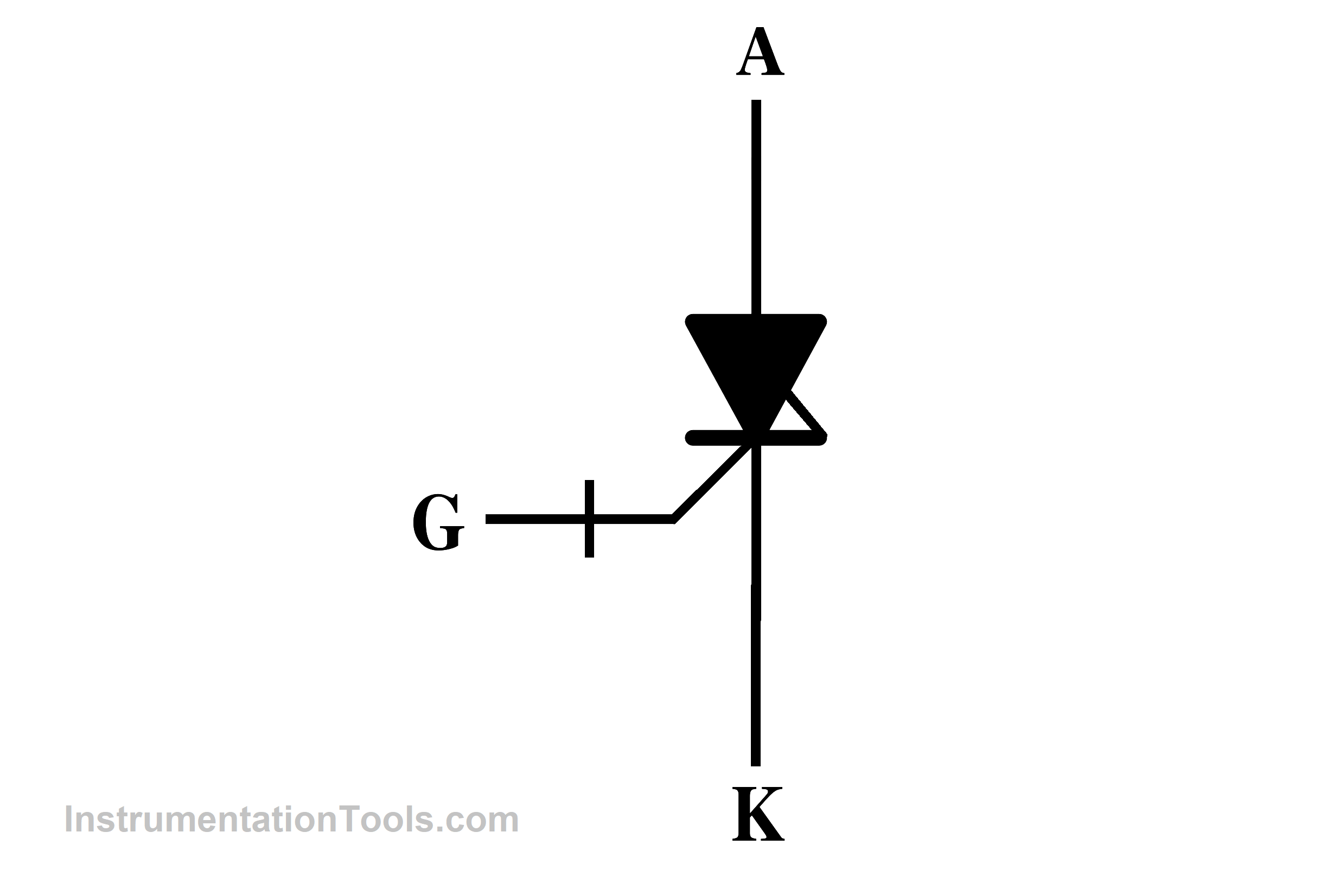 Gate Commutated Thyristor (GCT)