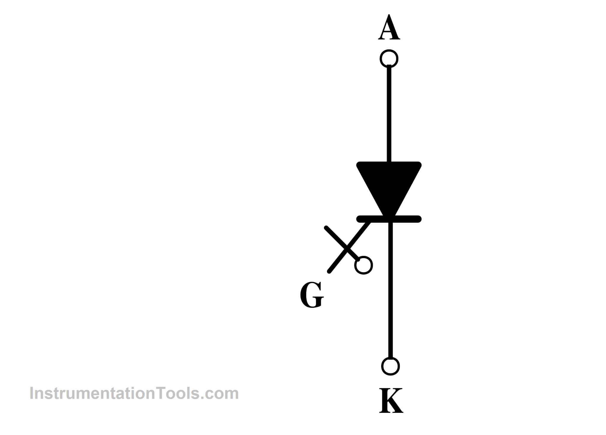 Introduction to Thyristor - History, Types, Principle, Advantages