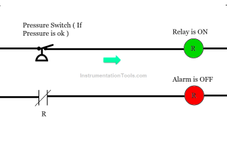 Hard-Wired Control Logic for the Pressure Alarm