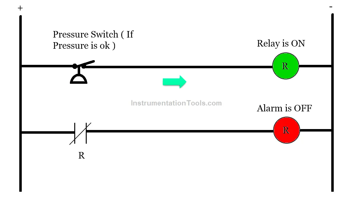 Hard-Wired Control Logic for the Pressure Alarm