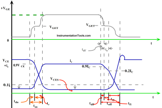 IGBT Switching Characteristics