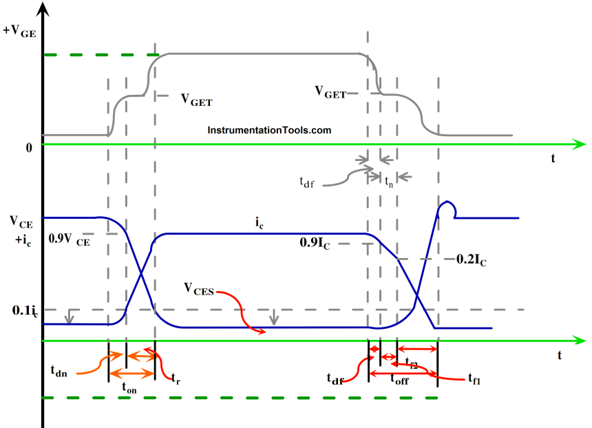 IGBT Switching Characteristics