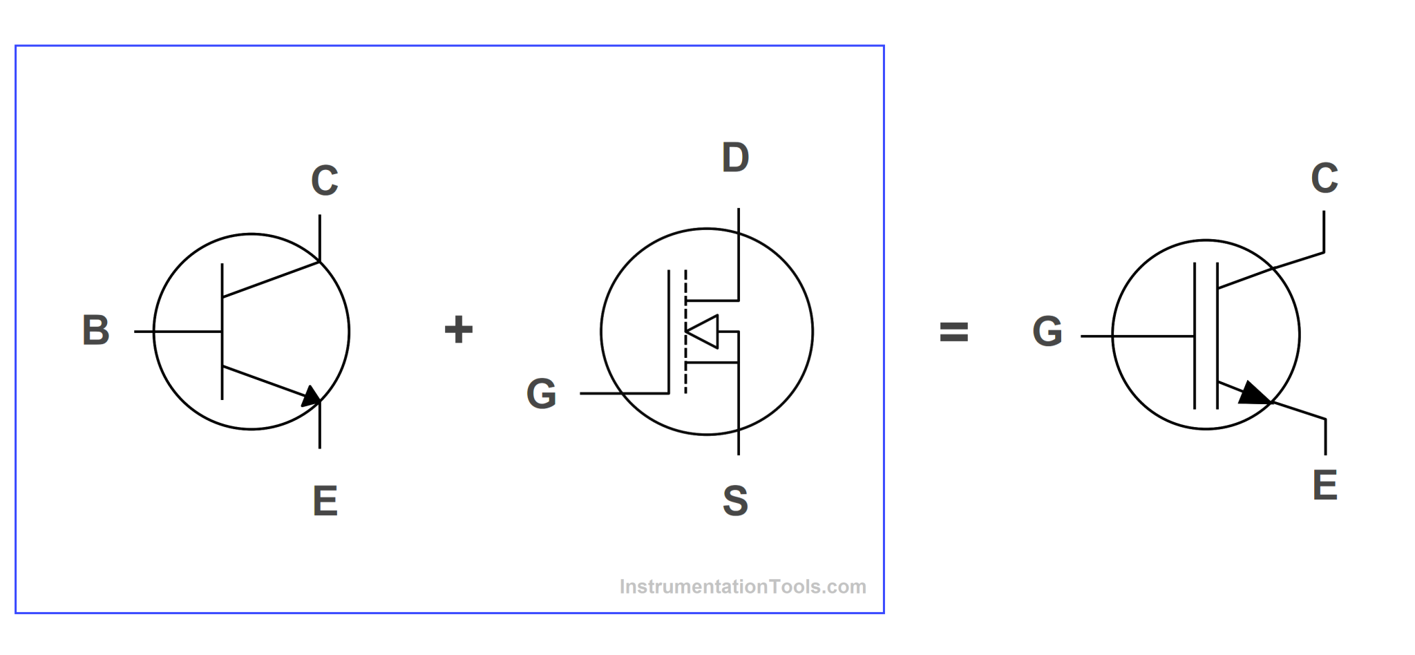 IGBT - Symbol, Construction, Working, Characteristics, Advantages