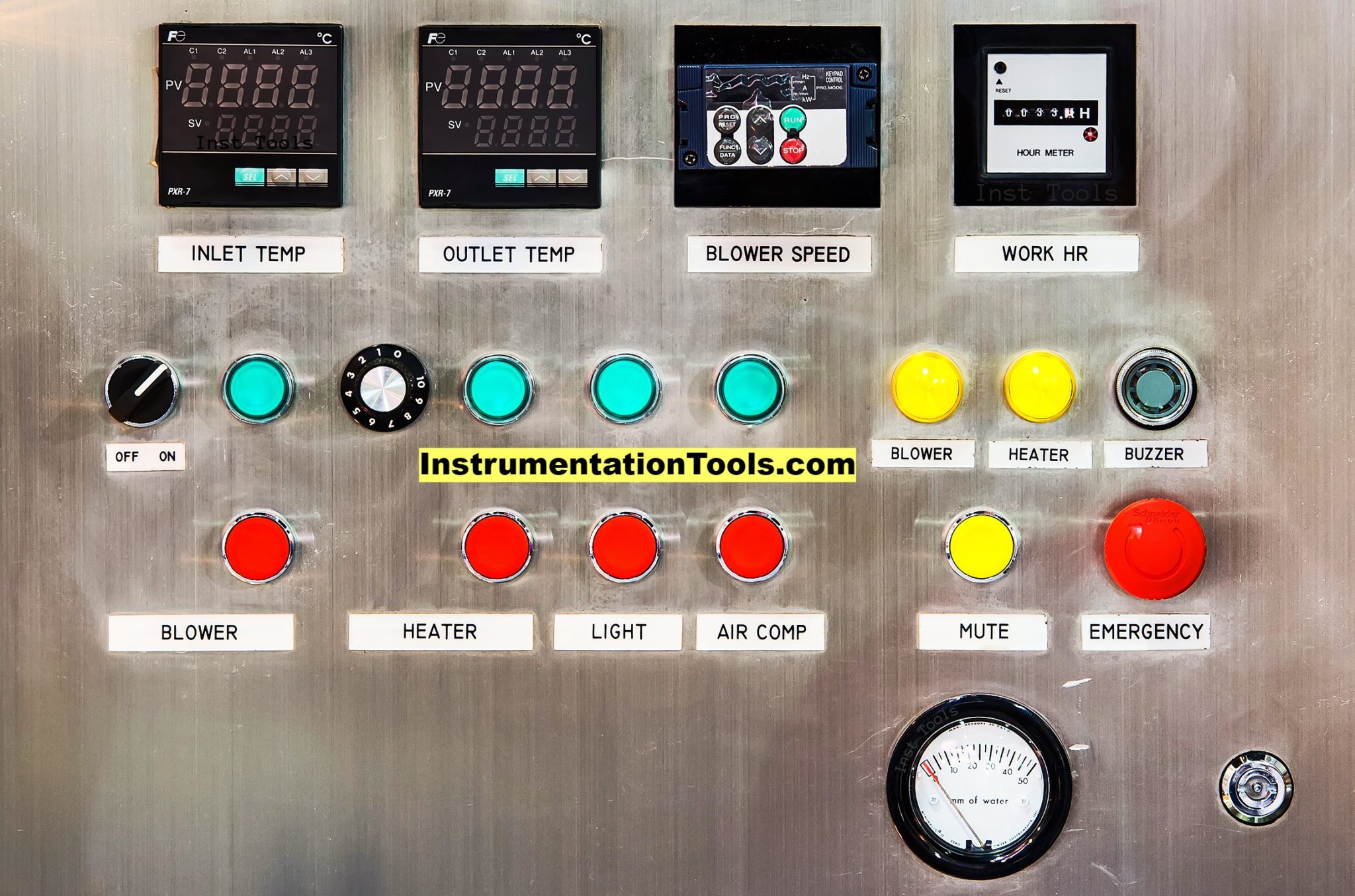 Learn about PLC, DCS, RTU, SCADA, and PAC - Inst Tools