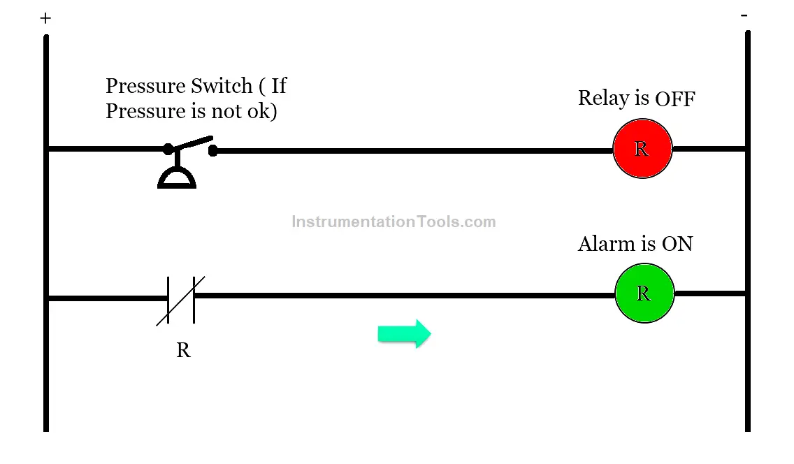 Pressure Alarm Relay Logic