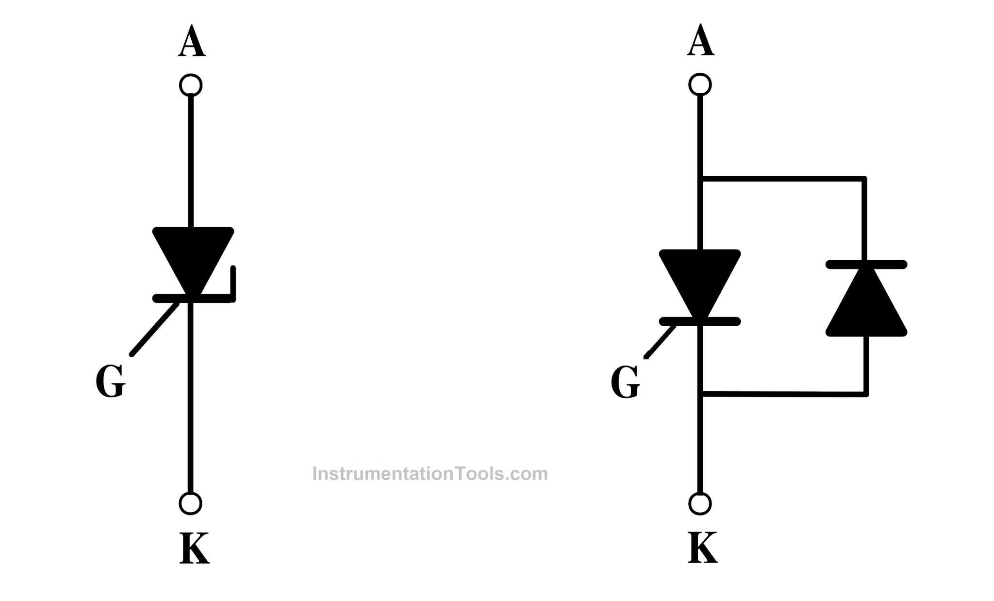 Introduction to Thyristor - History, Types, Principle, Advantages