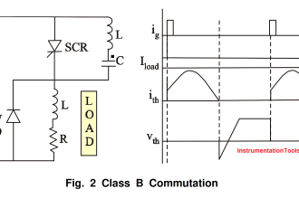 SCR Class B Resonant-Pulse Commutation