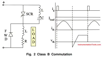 SCR Class B Resonant-Pulse Commutation