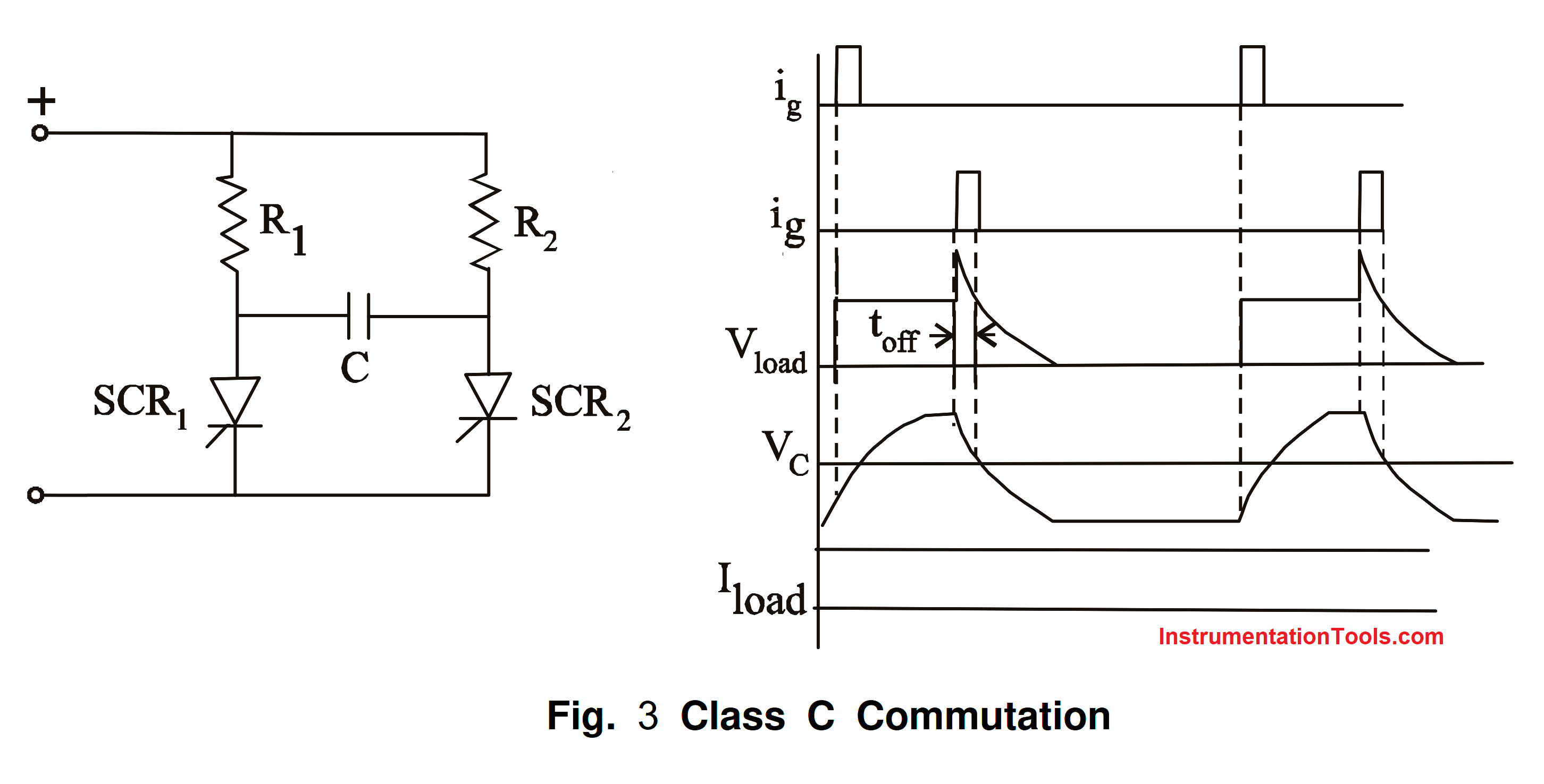 SCR Class C Complementary Commutation circuit and waveform