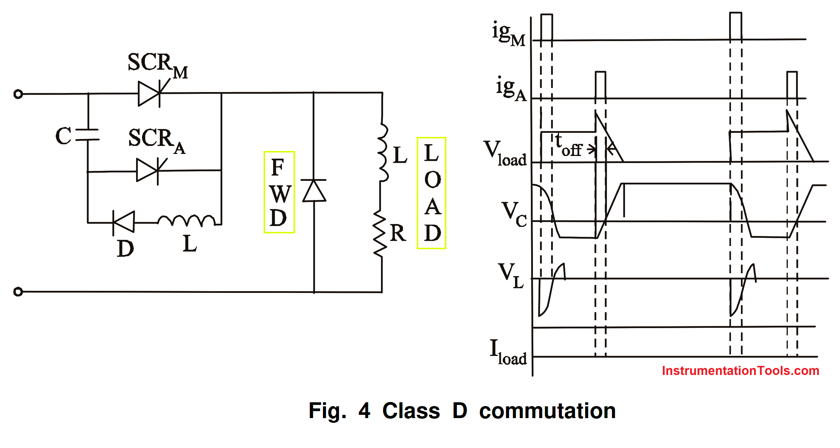 SCR Commutation Circuits
