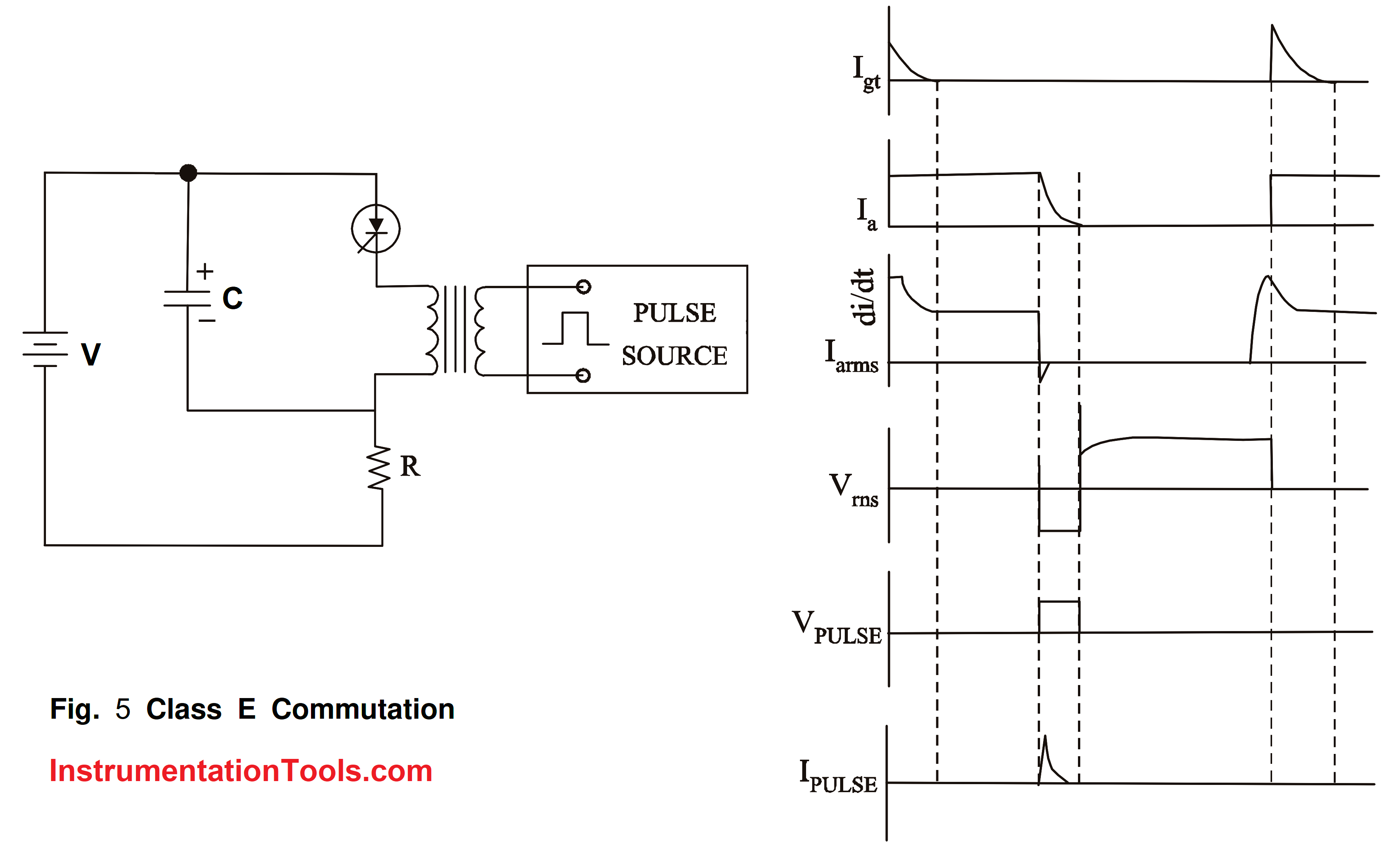 SCR External Pulse Commutation Circuit and Waveform