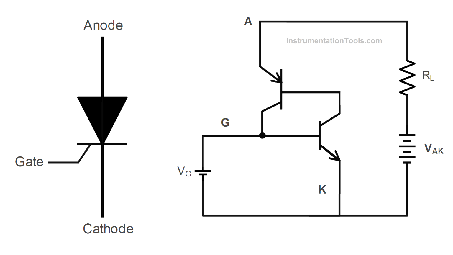 Thyristors - Working, VI Characteristics, Turn ON Methods