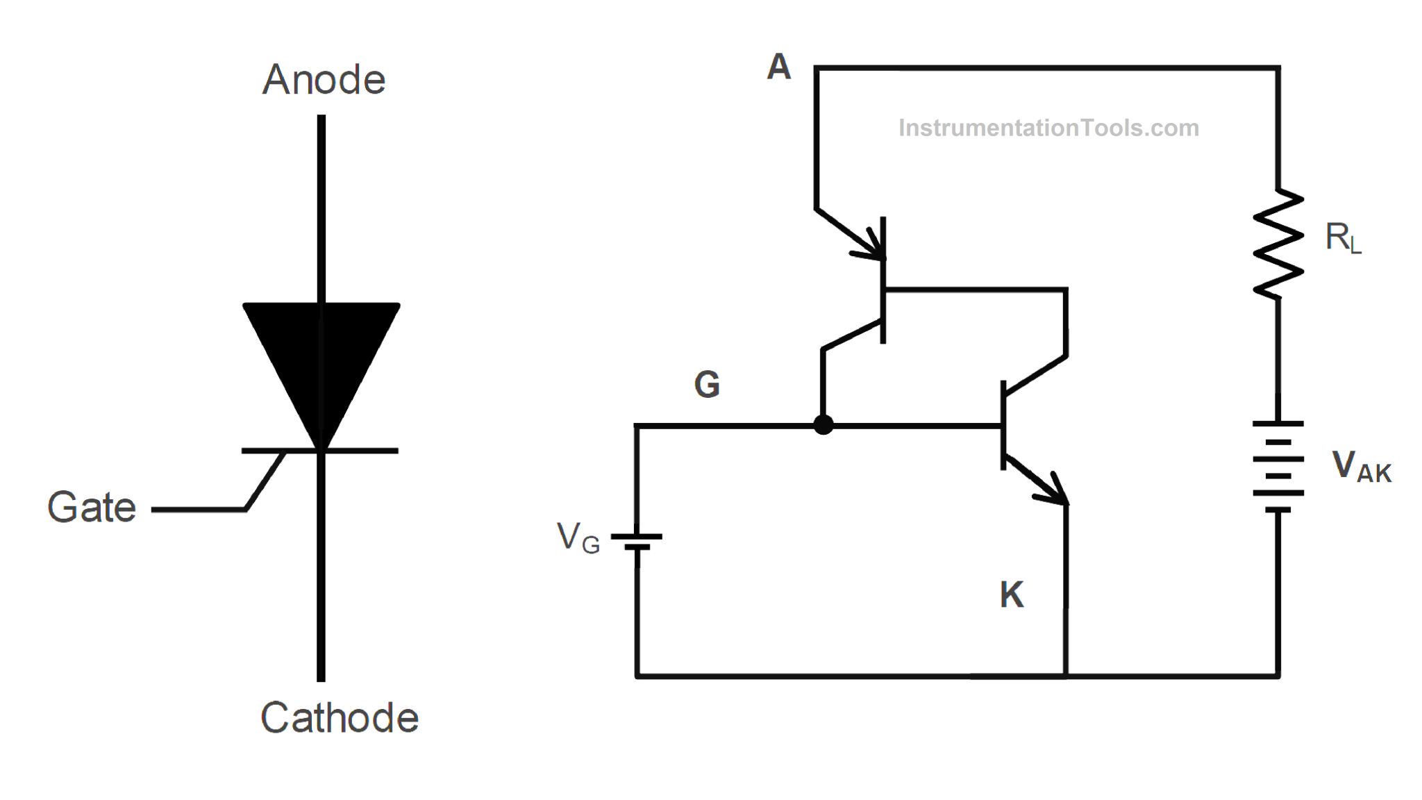 Thyristors Working VI Characteristics Turn ON Methods thyristors-working-vi-characteristics-turn-on-methods