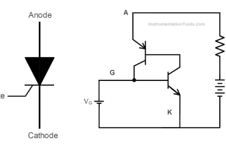 Silicon-Controlled Rectifier (SCR)
