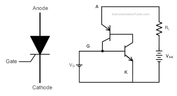 Introduction to Thyristor – History, Types, Principle, Advantages