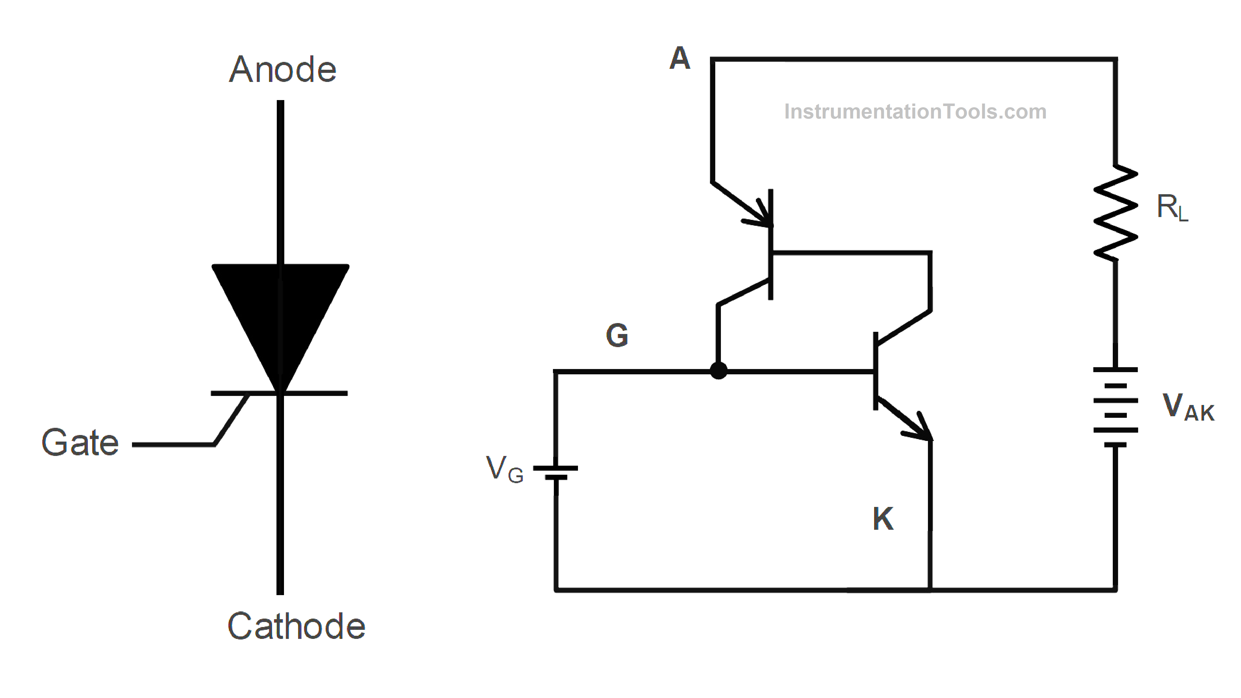 Silicon-Controlled Rectifier (SCR)