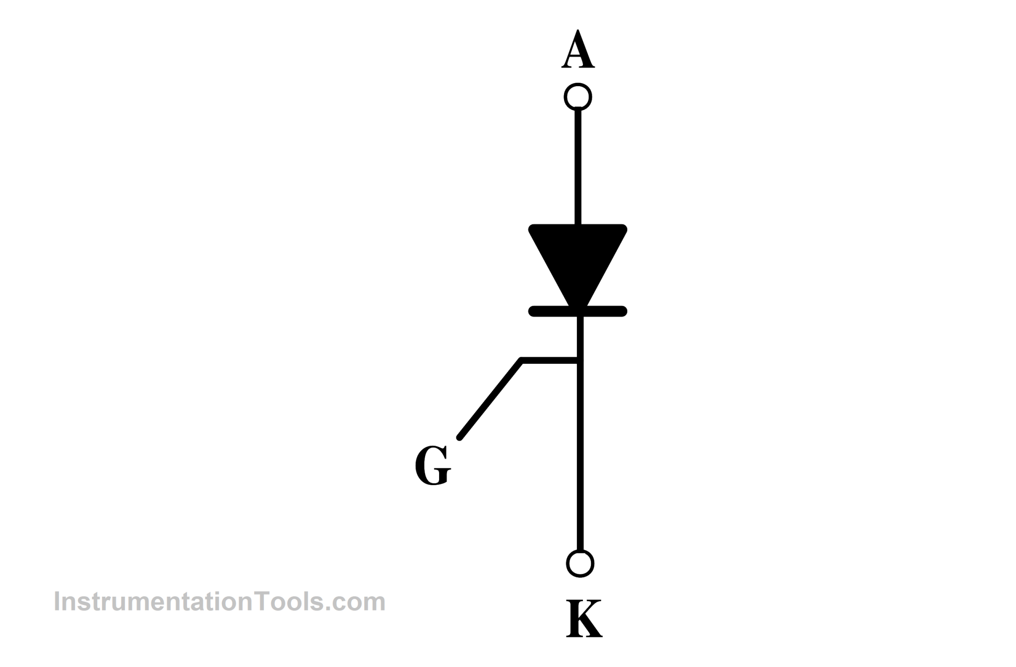 Introduction to Thyristor - History, Types, Principle, Advantages