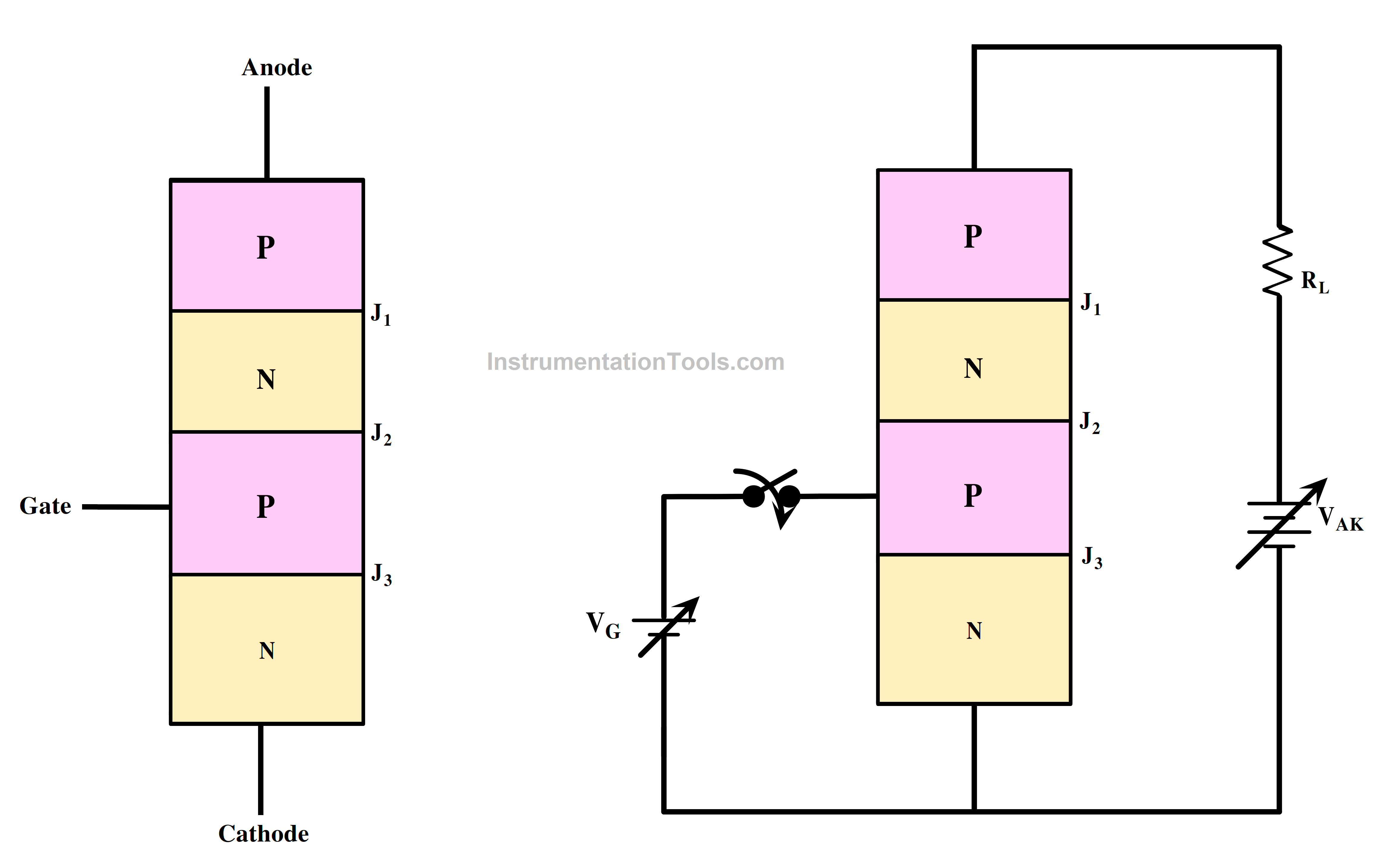 Thyristor Layer Diagram and Biasing Circuit