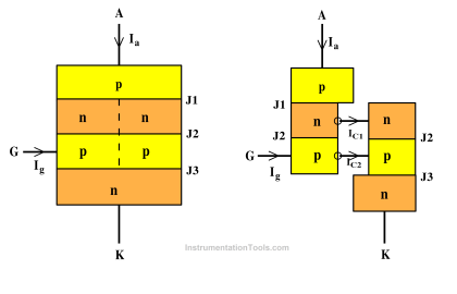 Two Transistor Model of Thyristor